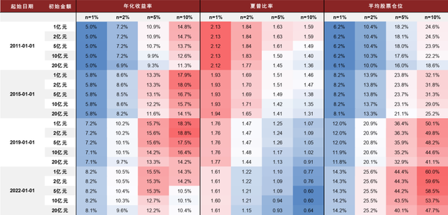 中金：基于事件信号的绝对收益策略