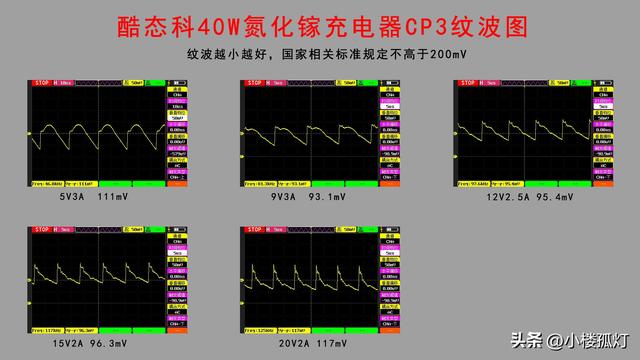 酷态科40W氮化镓充电器CP3性能评测