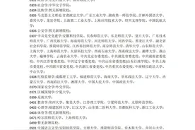 调剂必看！2025年各专业新增院校大合集图片