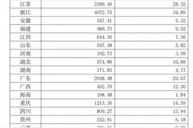 医保个人账户共济范围扩大至近亲属，怎么用？医保待遇等待期是多久？你关心的都在这里！图片