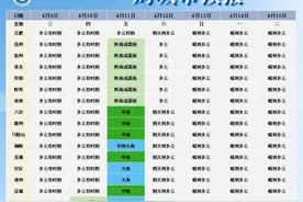 大降温！大雨暴雨！安徽天气大反转图片