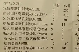 分享孩子剧烈咳嗽到被诊断为支气管肺炎的治疗，家长心大耽误病情图片
