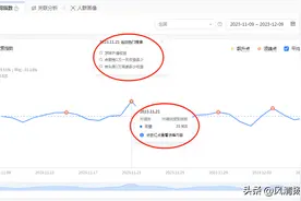 微头条收益秘籍：如何发布有收益？头条收益开通全攻略！图片
