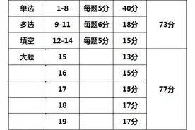 我的天啊，新高考才几年，数学又要改革了图片