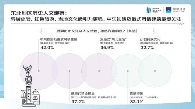 京东四季度消费观察：大东北的“冬日流量密码”