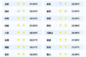 气温直逼40℃！今天起，安徽全省进入高温天气！图片