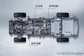 坦克Hi4-T与方程豹DMO平台谁更强？对比两者结构，才能分清优劣势图片