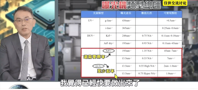 芯片专家评价中国芯片：整个设备产业链齐全，大约5年后攻克EUV