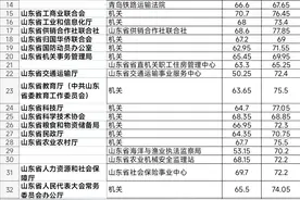 山东省直单位2025年公务员考试进面笔试分数图片