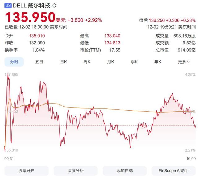 "杀遍全美国父母"？戴尔夫妇捐62.5亿：为美国儿童设"特朗普账户"