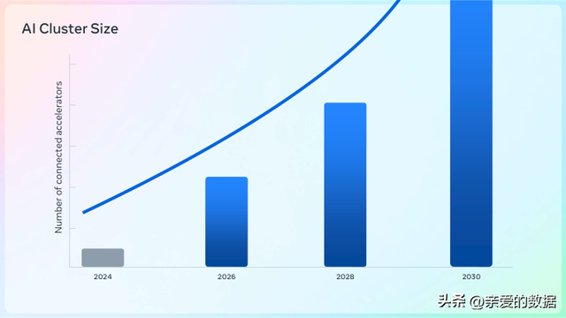 最新硅谷大厂快报：Meta 的卡塔利纳 Pod AI 系统与英伟达的GB200