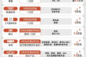 7天70款车型降价！有车型直降超8万元，比亚迪、吉利、凯迪拉克等集体出手图片
