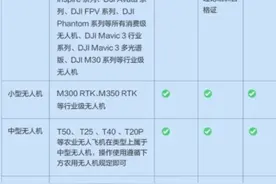教大家五步免费拿下无人机飞行理论合格证图片
