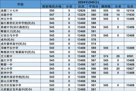 【收藏】2024成都高中排名大揭秘：重高普高间，哪些学校值得关注图片