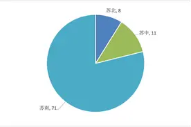 苏企观察丨2025年中国民企500强榜单中的“江苏面孔”图片