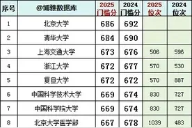 江苏2025高考，物理类门槛分公布! 速收藏图片