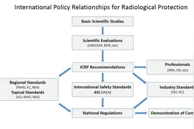 中国打中了国际原子能机构七寸，或另起炉灶图片