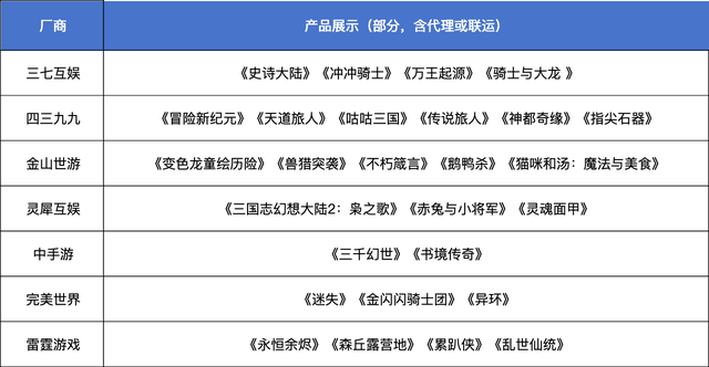 812款版号背后厮杀《异环》预约数霸榜，模拟经营Roguelike成新风