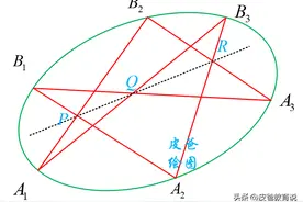 概率论的开端（上）：上帝不小心让他来到了世上图片