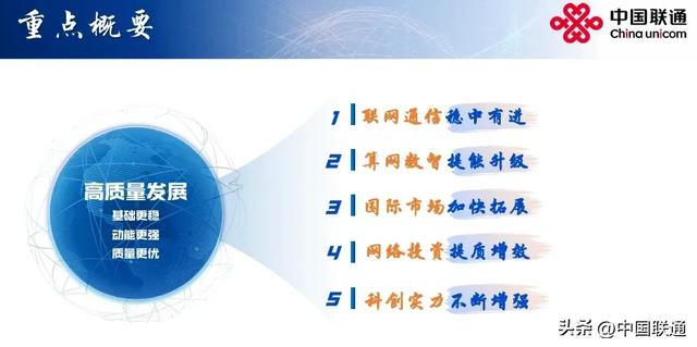 一文看懂中国联通2025年中期业绩