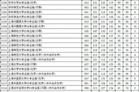 江苏省2024年普通类本科批次平行志愿投档线（物理等科目类）图片