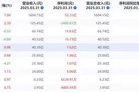 A股：国产算力大爆发！十大龙头股名单曝光 ，下个十倍股在这里！图片