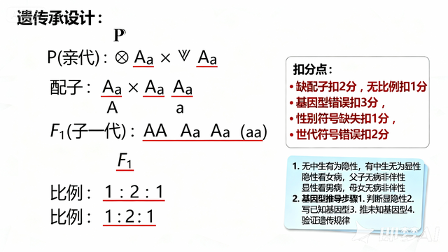 2026 届高三生物二轮复习全景攻坚指南
