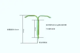 别盲目跟风！曼月乐固定缝合可不兴滥用图片