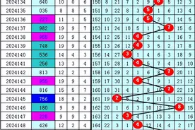 陈亮福彩3D第2024149期推荐：金胆看好0，两码看好03、08图片