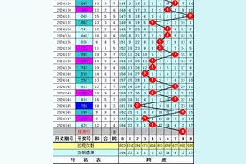 陈亮福彩3D第2024149期推荐：金胆看好0，两码看好03、08图片