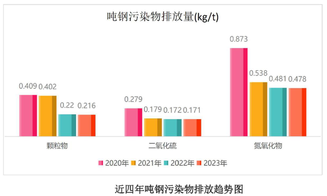 钢铁无组织排放如何超低改造？信阳钢铁实例分析