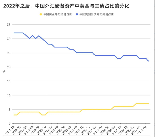 A 股 vs 黄金谁先破 4000？三年关键事件改写黄金价值逻辑