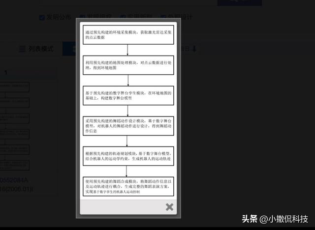 宇树科技新专利曝光！数字孪生让机器人跳舞，只为表演？