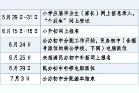 即将报名，杭州小学、初中招生时间表来了图片