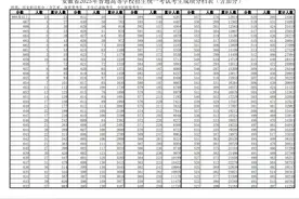 2025安徽高考一分一档表出炉！图片