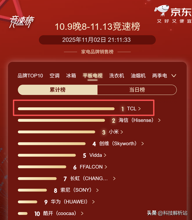 双十一Mini LED电视RGB和SQD哪个更值得入？内行人教你一步到位！