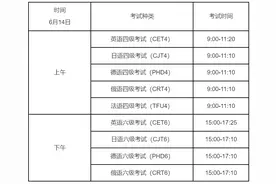 官宣：四六级报名工作启动！这4类同学不能参加！图片