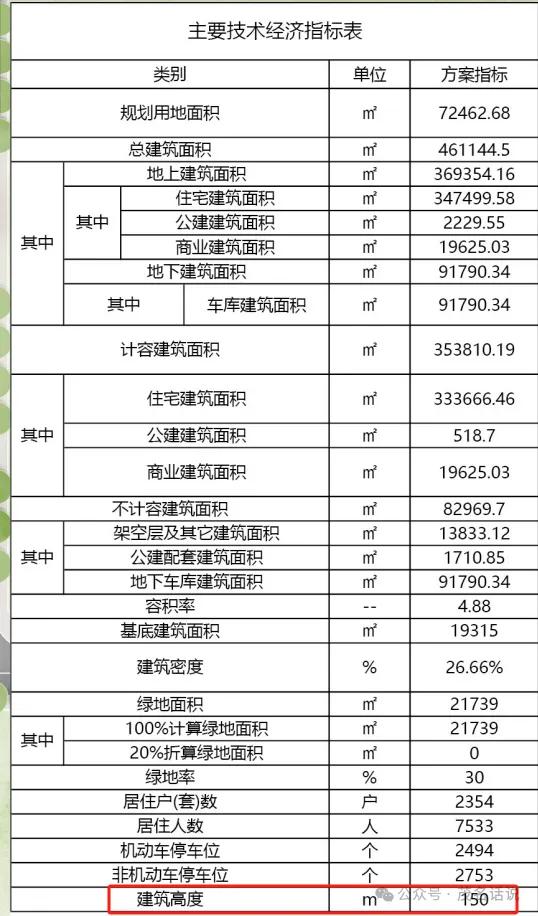 总投资近 30 亿!毗邻 "教育双星",茂名这个住宅项目房价是多少?