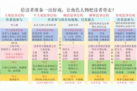 学习写小说，闭上眼睛是天赋，睁开眼睛是技术，写手段位划分图片