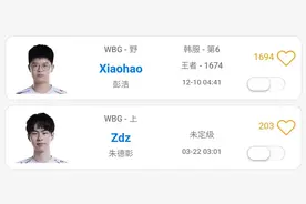 WBG也要成全华班了？TheShy仍未续约，Zdz或已连接图片