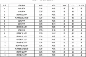 江苏有哪些大学强校？9所大学各有实力第一的强势学科图片
