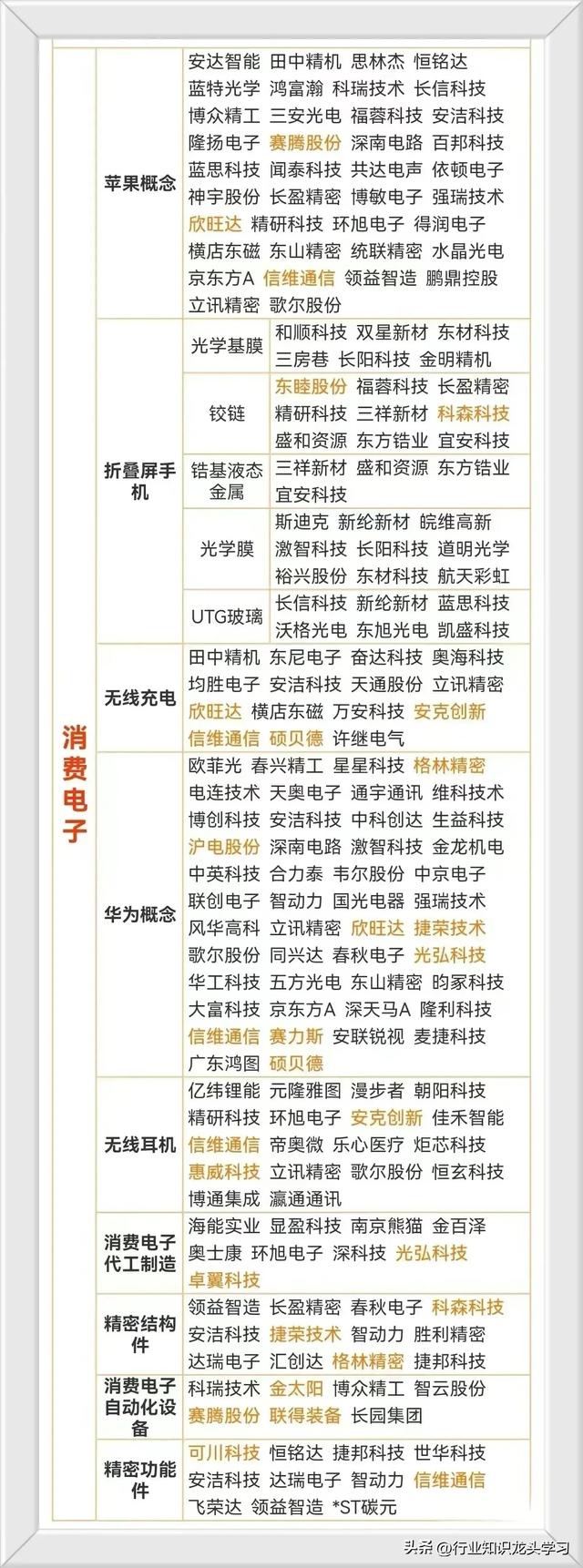 值得珍藏：脑机接口+芯片+低空经济+华为+机器人+AI金融+消费电子