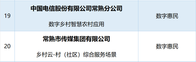 江苏省数字消费创新场景，常熟+3！