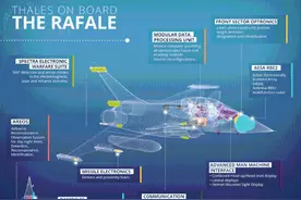 专家： F-22都无计的“阵风”为何丧命于歼-10C？图片