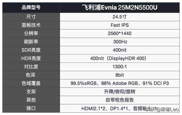 2025双十一游戏显示器选购攻略：飞利浦弈威 “五虎上将”深度解析