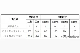 净月高新区人才公寓申请租赁流程启动图片