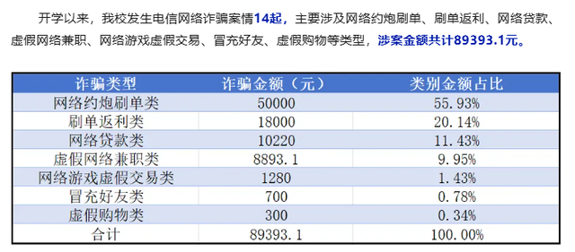 “约炮”诈骗——2025年最高发的诈骗，已入侵校园！已有多名学生中招！