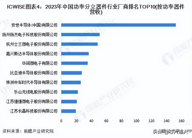 安世芯片到底火成啥样了