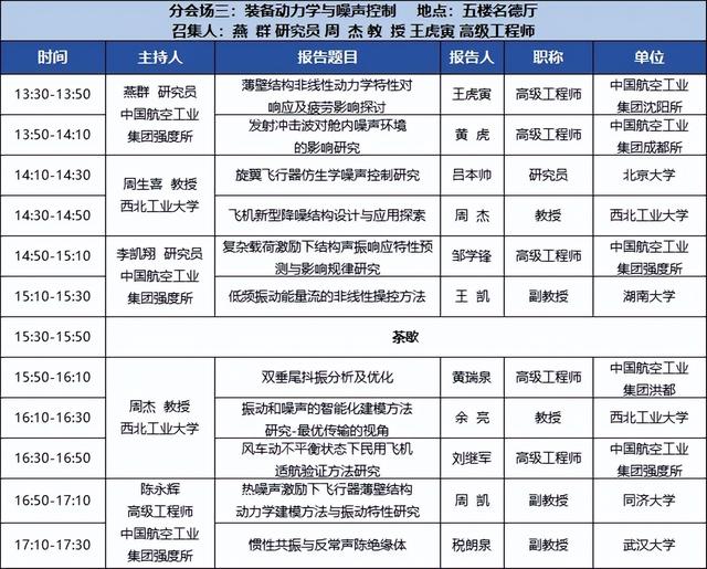 第五届中国航空强度技术发展青年论坛暨强度与结构完整性全国重点实验室第二届青年学术研讨会参会指南