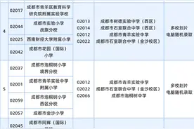 超全！成都各区小升初划片范围汇总，快看看你的小学对口哪所初中图片
